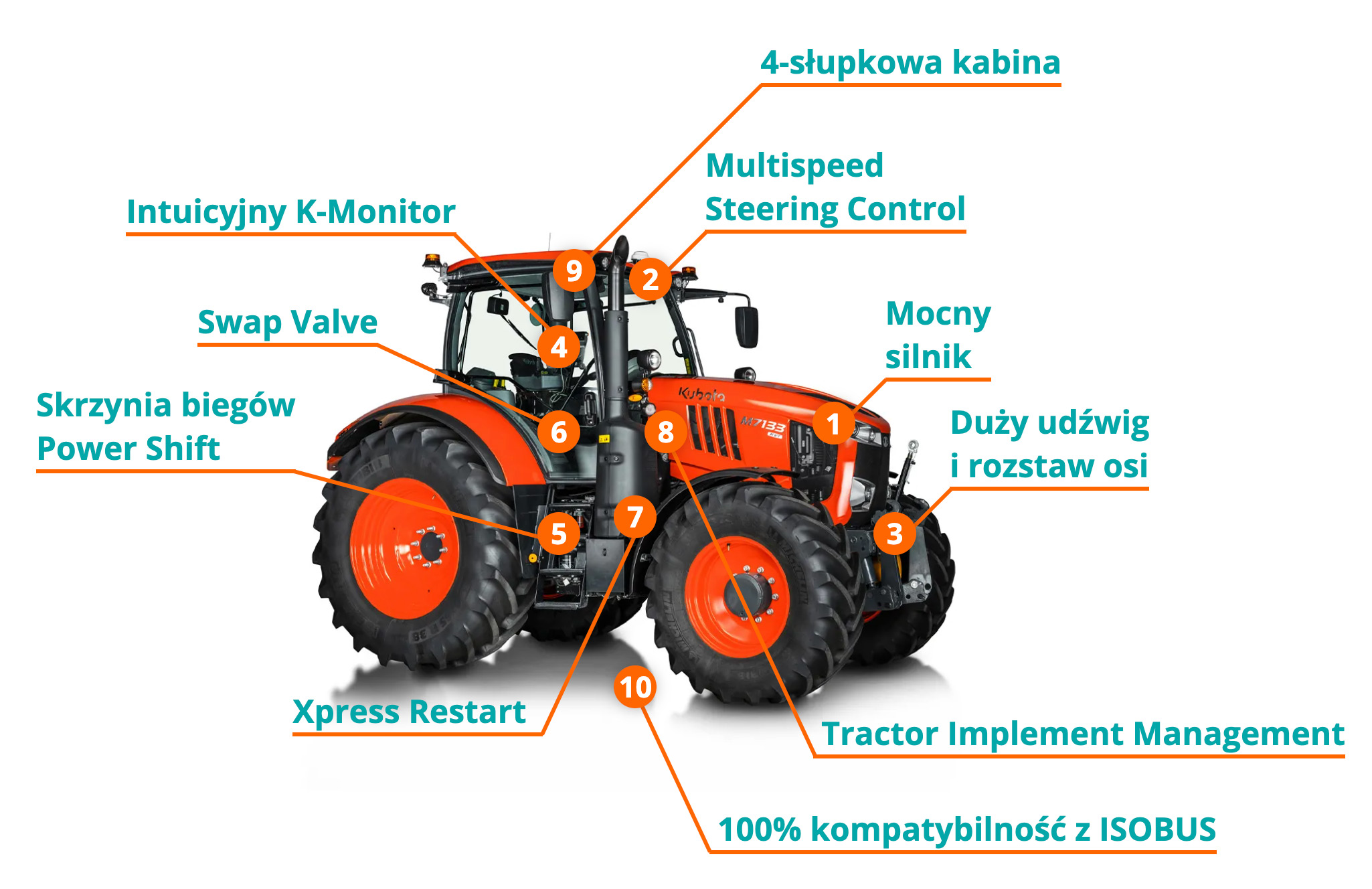 Kubota M7-133